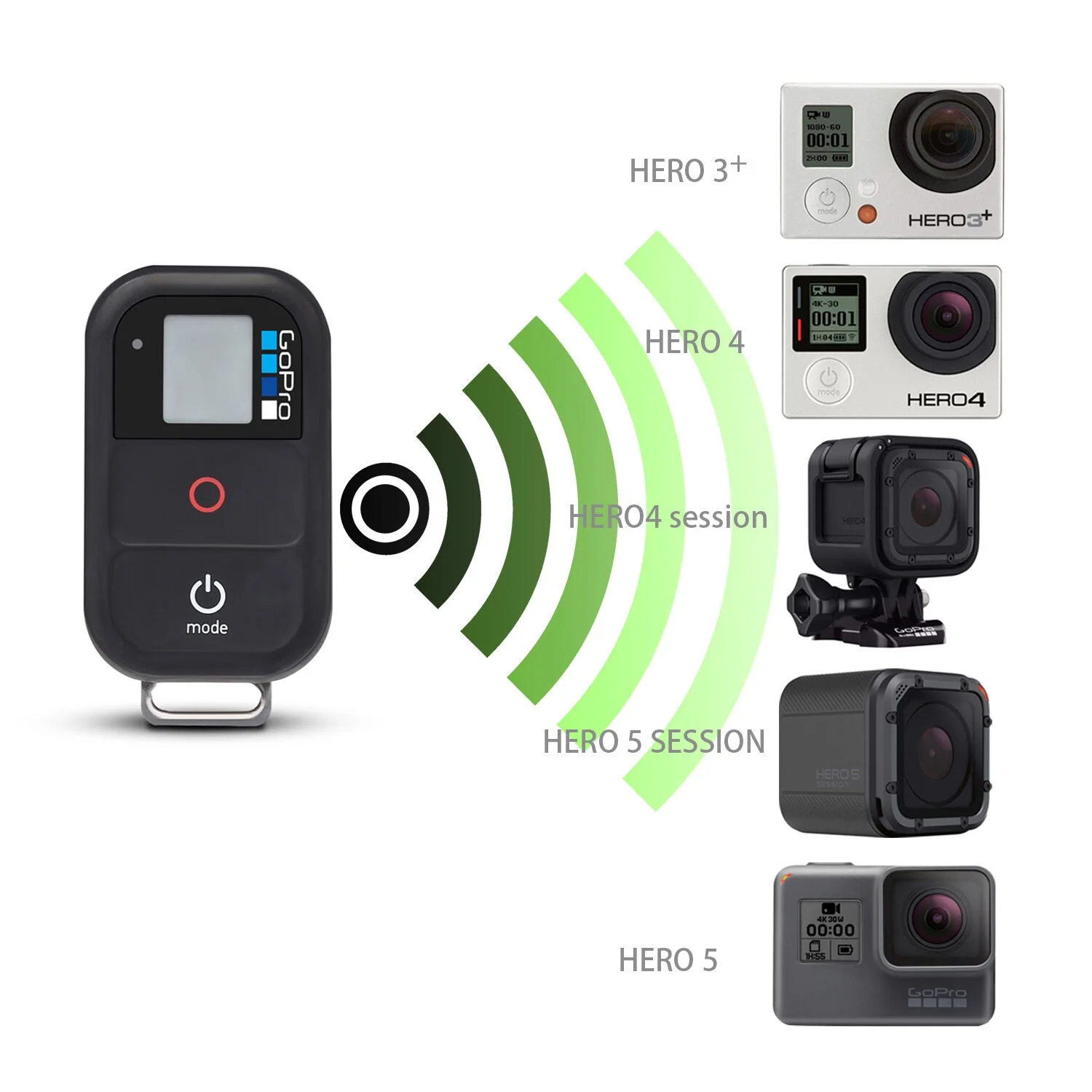 Original GoPro Waterproof Wireless Wifi Remote Control ARMTE-001 for GoPro Hero 7 6 ,5, 4 Action Camera Accessories